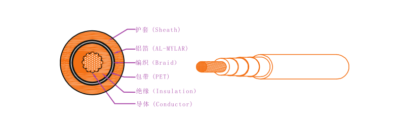 EV-125 EVR-125 EVRP-125 EVRD-125綯AC 1500Vѹ