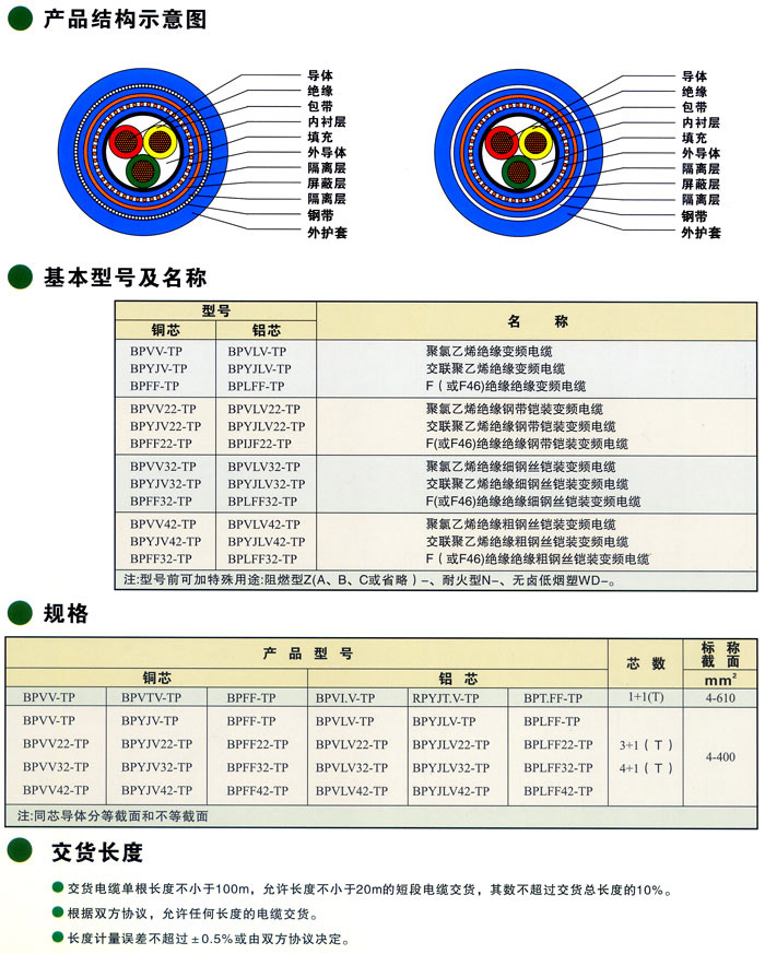 ƵBPVV-TPBP<a href='http://www.anhdl.com/productslist.asp?classid=11'>YJV</a>-TPBPFF-TPBPVV22TP
