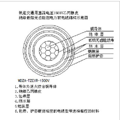 DC1000V WDZA-XEER WDZA-EPR-1.8kVֱ