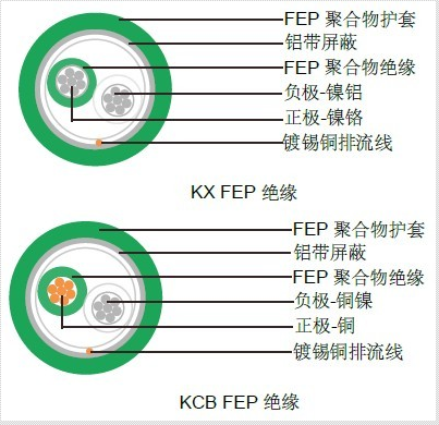 ߣ£ZR-EX-HS200-QFHP3MD-R ZR-KX-HS200-QFHP3MD-R ZR-SC-HS200-QFHP3MD-R ZR-KC-HS200-QFHP3MD-R  