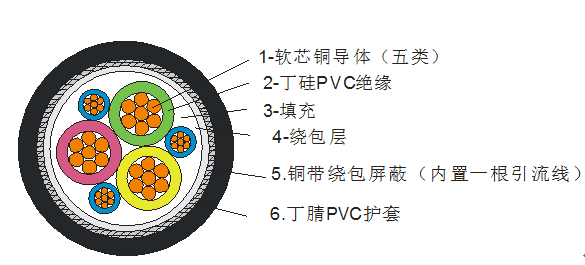 POTOF2EX-PUR Ƶ