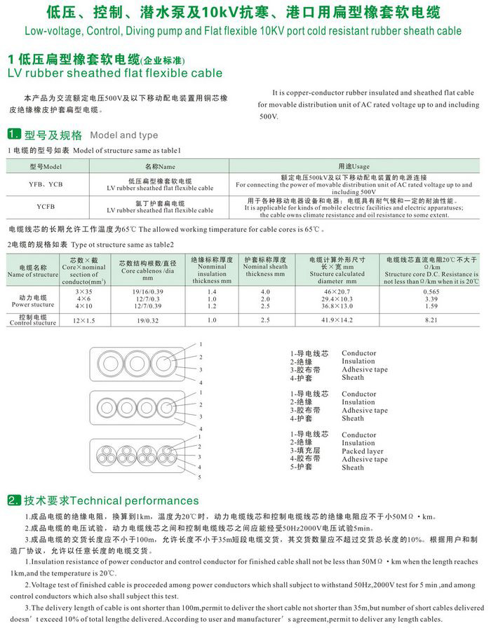 GKFB-6/10KV CEFBG YQSBѹơǱˮü10kvۿñ