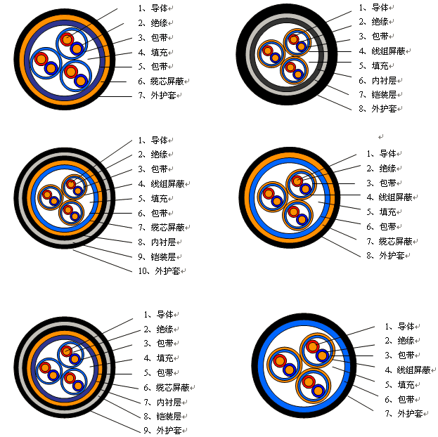 DJFPFRP DJFP2FP2-22 DJFPFP耐高温计算机电缆 DJFPFRP DJFP2FP2-22 DJFPFP耐高温计算机电缆