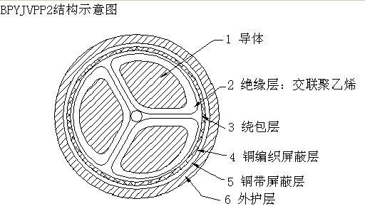 BPGGP22,BPGGP3变频器专用电力电缆 BPGGP22,BPGGP3变频器专用电力电缆