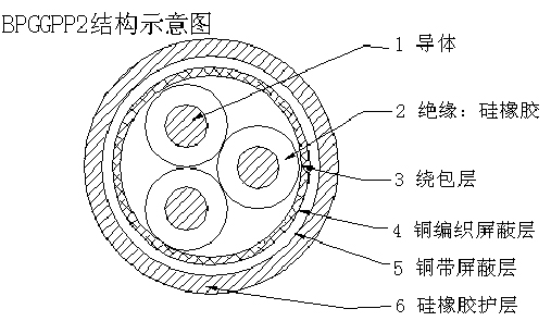 BPGGP22,BPGGP3变频器专用电力电缆 BPGGP22,BPGGP3变频器专用电力电缆