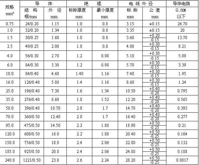 电机配线标准表图片