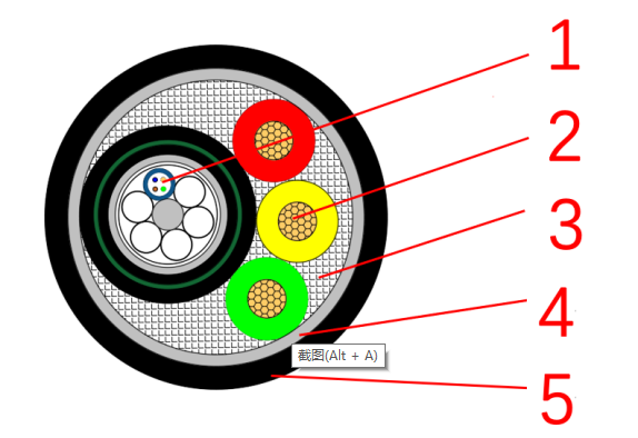 GYTZA53-4B1.3+ZR-RVV-3*2.5ϵ