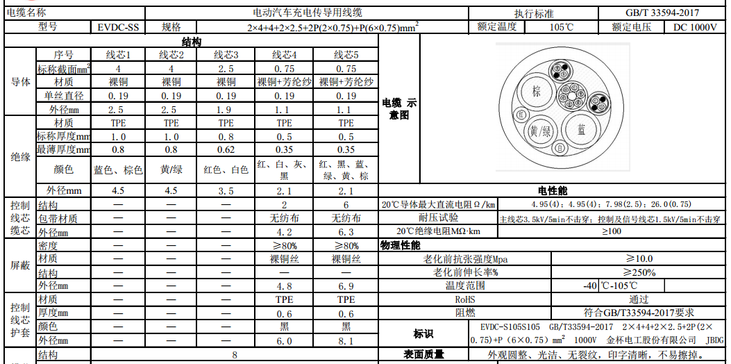 EVDC-SS-105-1000V 2*4+4+2*2.5+2P(2*0.75)+P(6*0.75)mm2׮¹