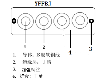 YFFBJ-0.6/1KV 4*6mm2ǿͱ