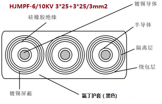 HJMPF-6/10KV 3*25+3*25/3mm2<a href='http://www.anhdl.com/productslist.asp?classid=3'>ѹ</a>