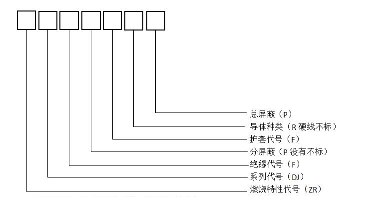 DJFFP,DJFPFRP,DJFVRP高温计算机电缆