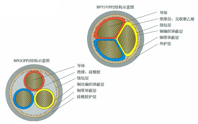 BPYJVPP2,BPGGPP2Ƶרõ